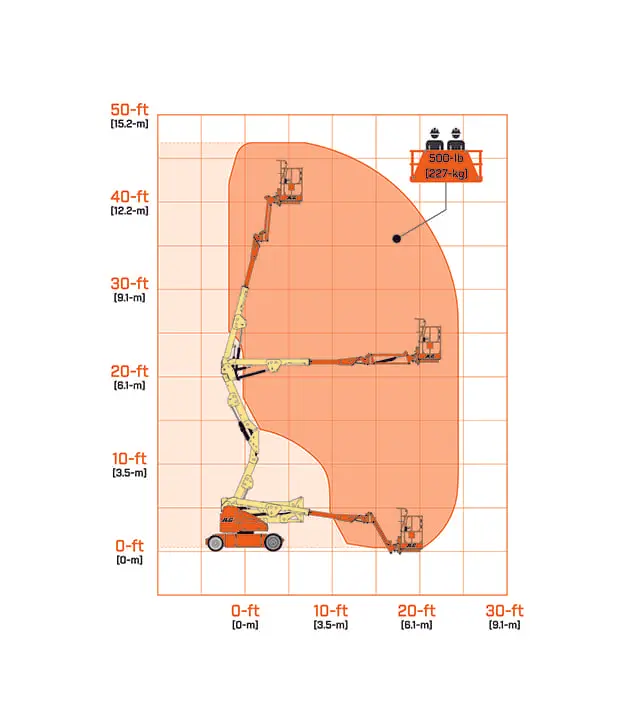 Diagrama de alcance JLG E400AJP (40 ft)